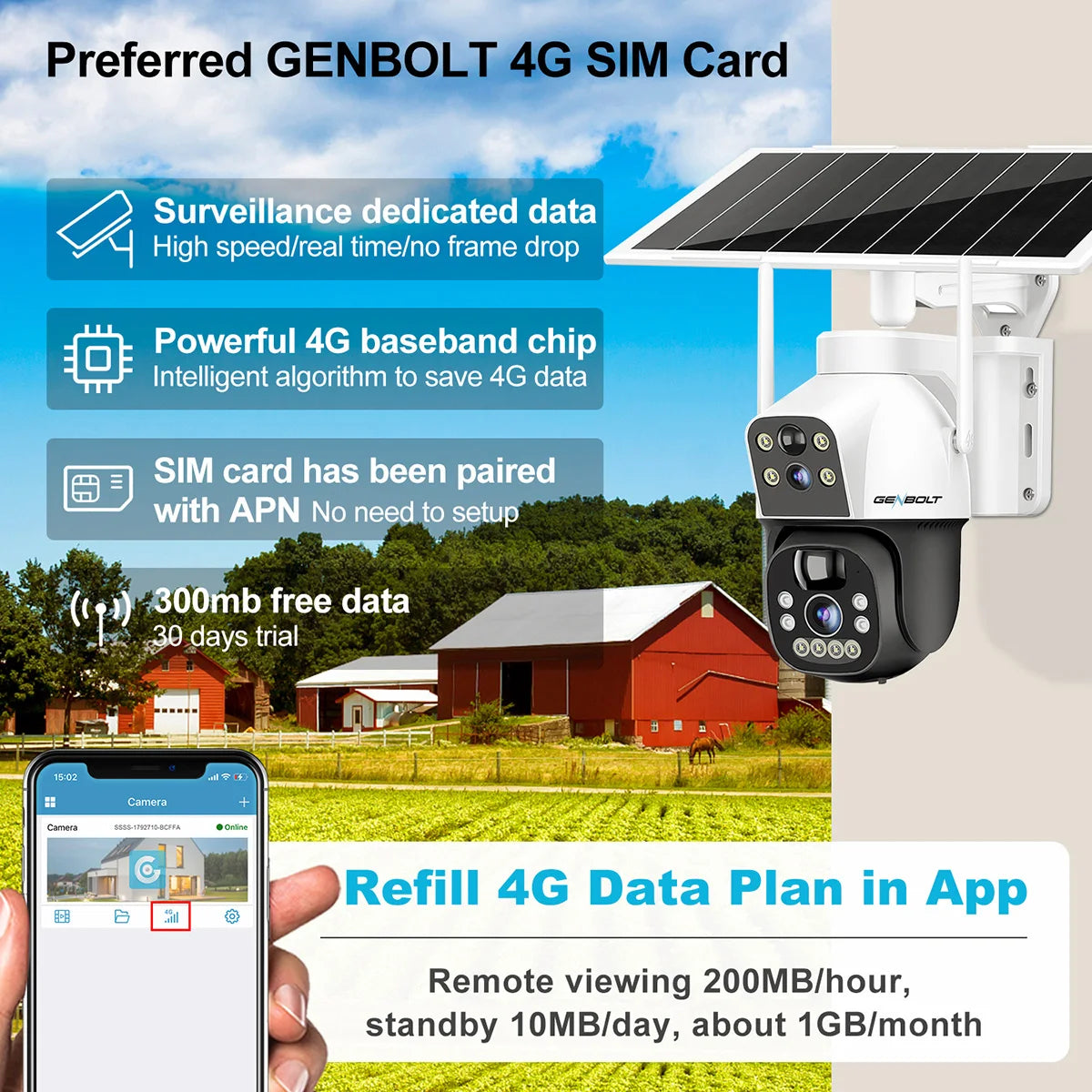 GENBOLT 4G SIM Solar Camera 4X Zoom Wireless Outdoor