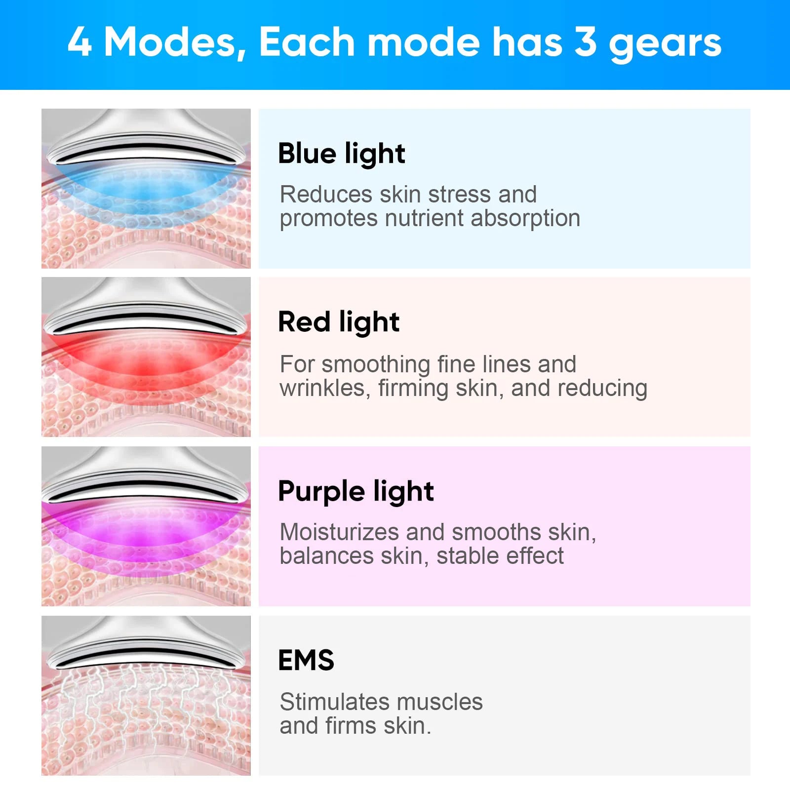 Neck Beauty Device for Skin Care Adults Men and Women White